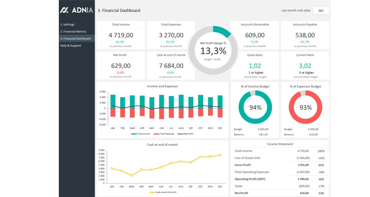 Dashboard